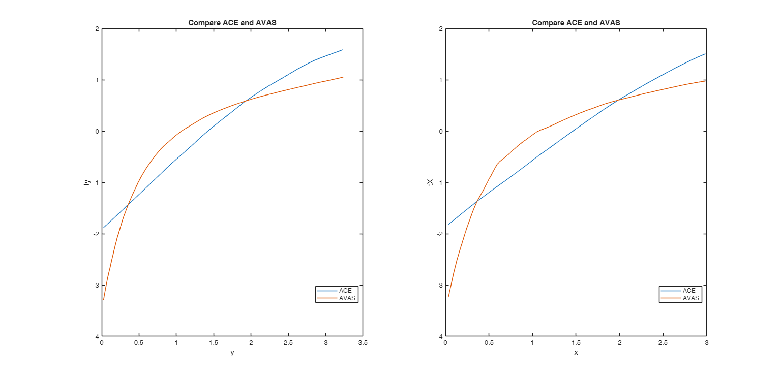 Click here for the graphical output of this example (link to Ro.S.A. website)